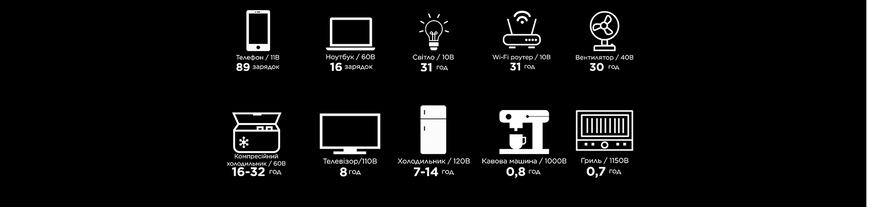 Зарядная станция EcoFlow DELTA 2 (ZMR330-EU) ZMR330-EU фото